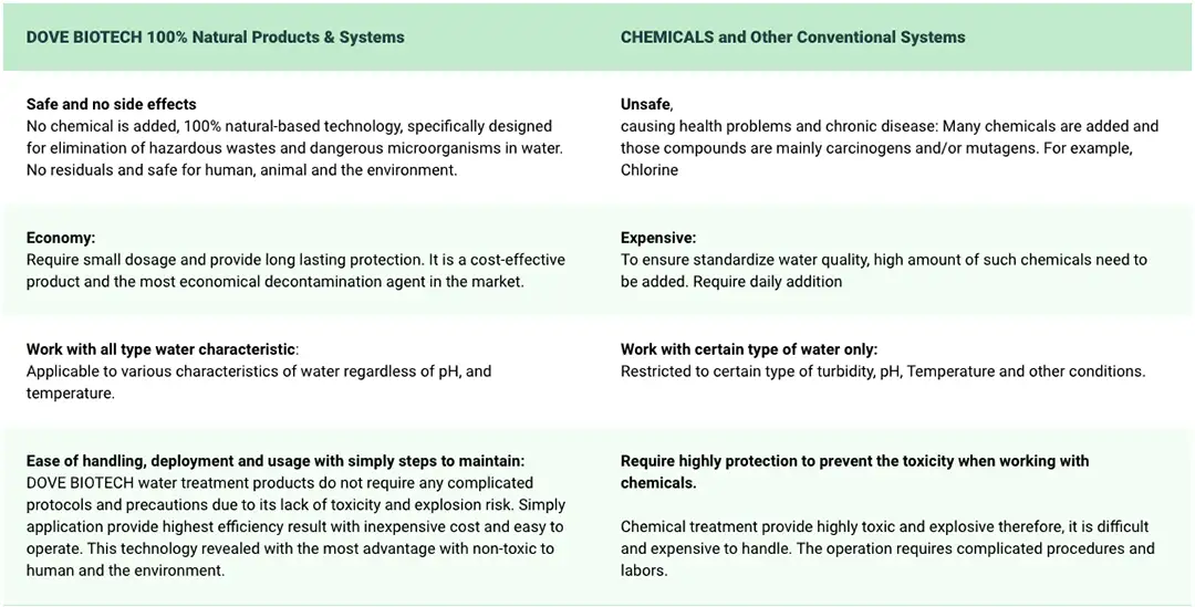 VS chart water treatment